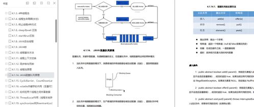 阿里P9开源分享内部Java核心开发手册 从P5到P8进阶之路，我爱了！