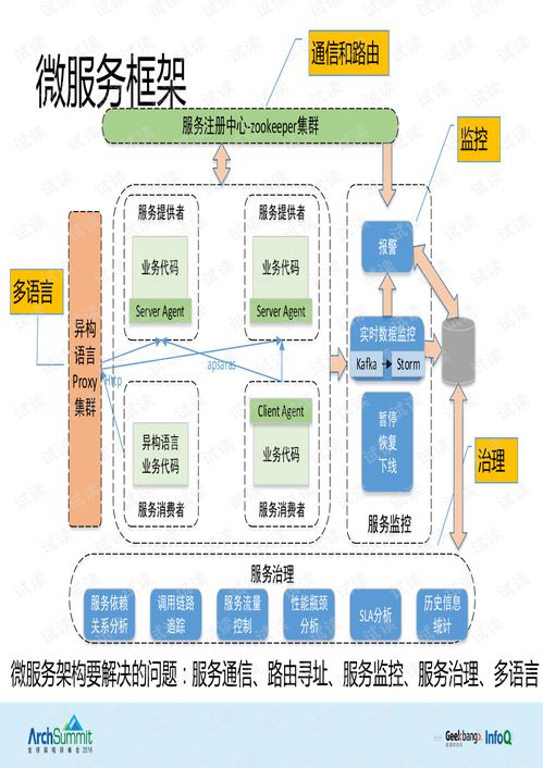容器技术与微服务架构在跨境电商领域的集成实践37页.pdf