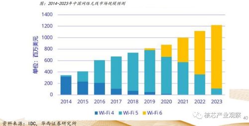 射频功率放大器 无线通信质量的基石与技术创新前沿
