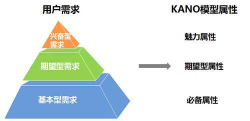 通信技术新领域探索 产品思维驱动下的开发策略与环境分析