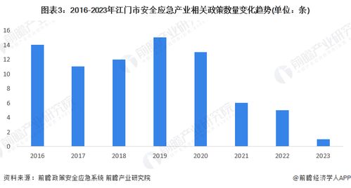 2023年江门市安全应急产业链全景图谱与发展战略解析
